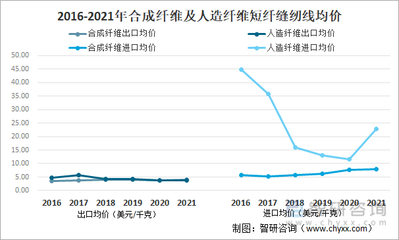 2021年中國化學纖維短纖紡制的縫紉線進出口情況分析:進口規(guī)模持續(xù)下滑,浙江省出口量最大[圖]